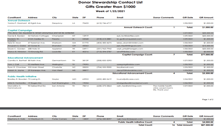 Unboxing the Reporting Xpress Donor Stewardship Contact List Report for Raiser's Edge NXT