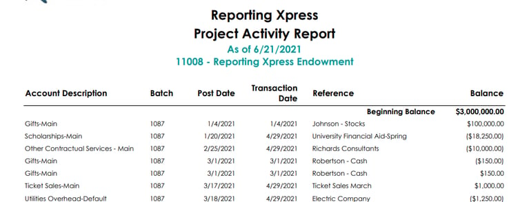 Unboxing Custom Financial Edge NXT Project Activity Reports