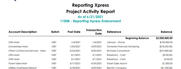 Unboxing Custom Financial Edge NXT Project Activity Reports